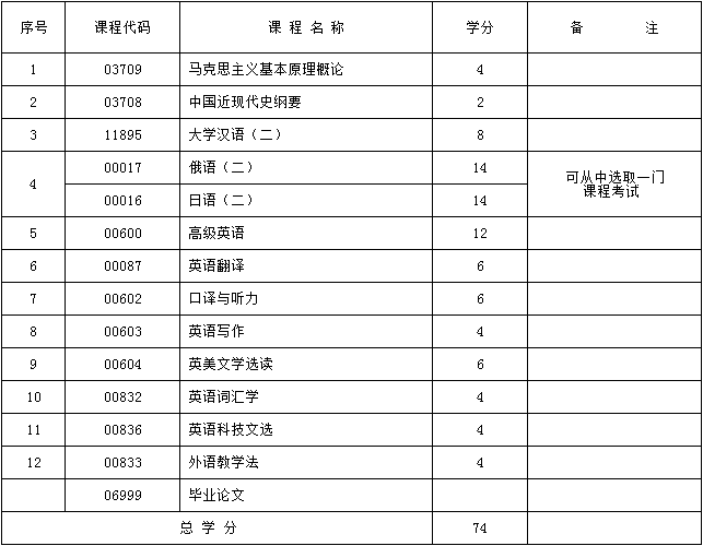 考试计划