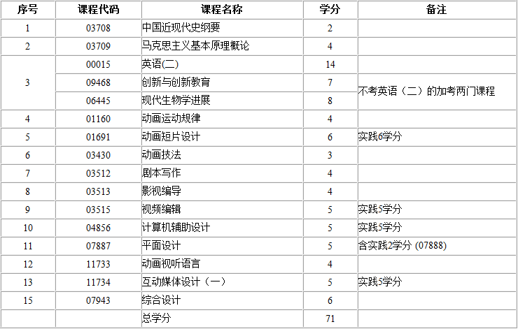 考试计划