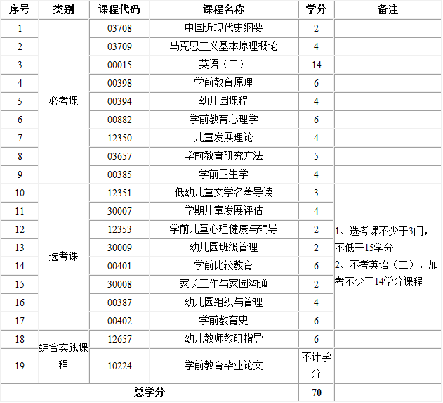 考试计划