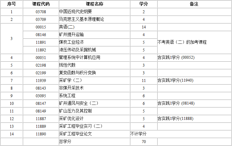 考试计划