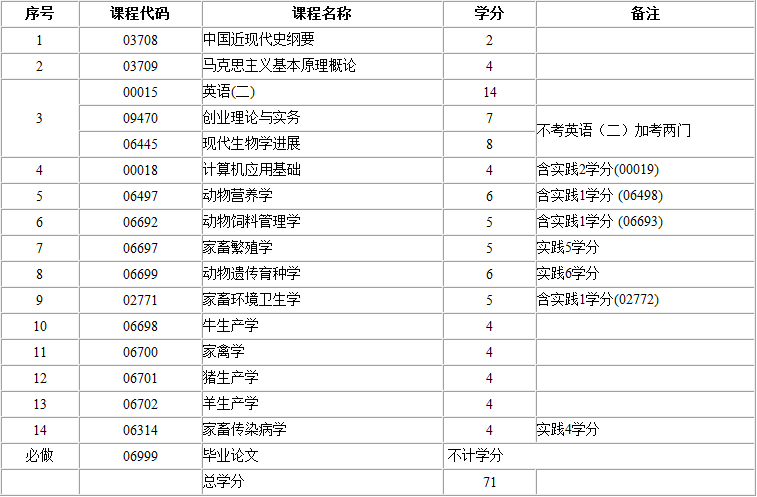 考试计划