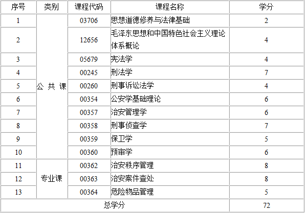 考试计划