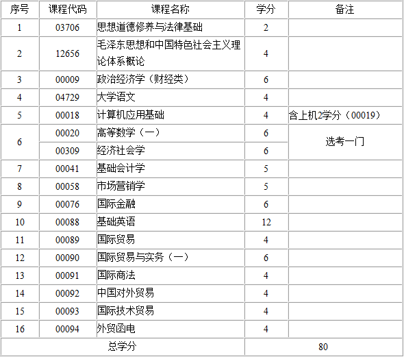 考试计划