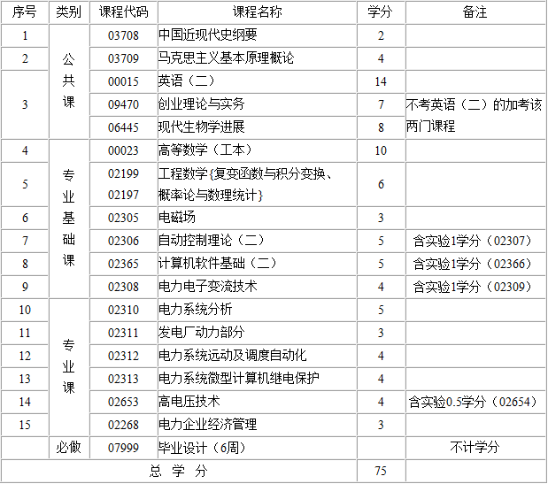 考试计划