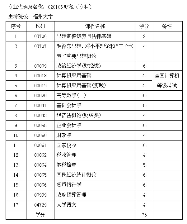 考试计划