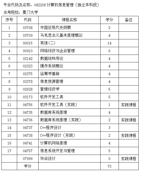 考试计划