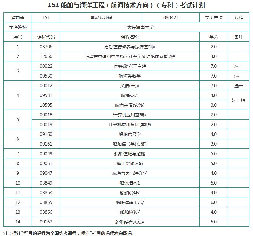 考试计划