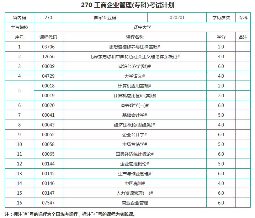 考试计划