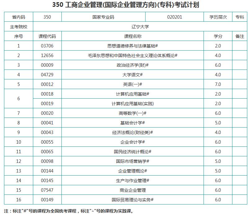 考试计划