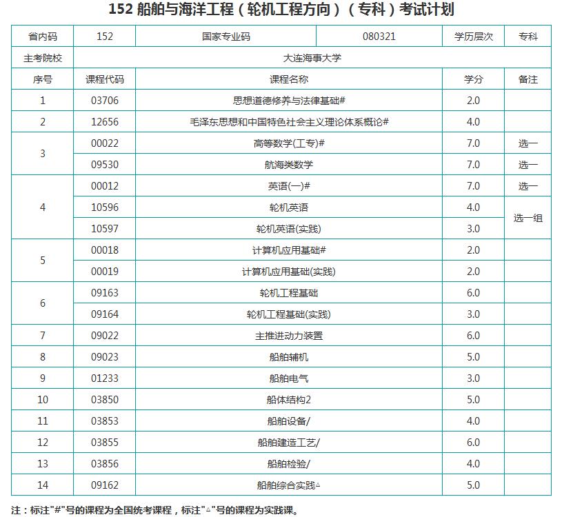 考试计划