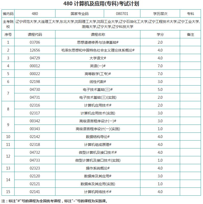 考试计划