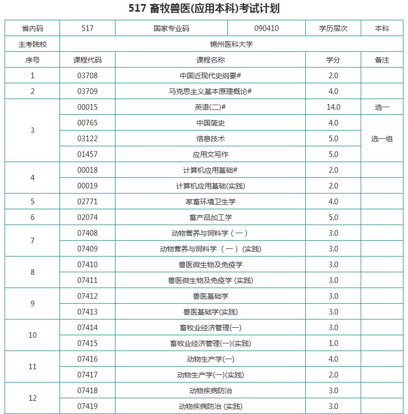 考试计划