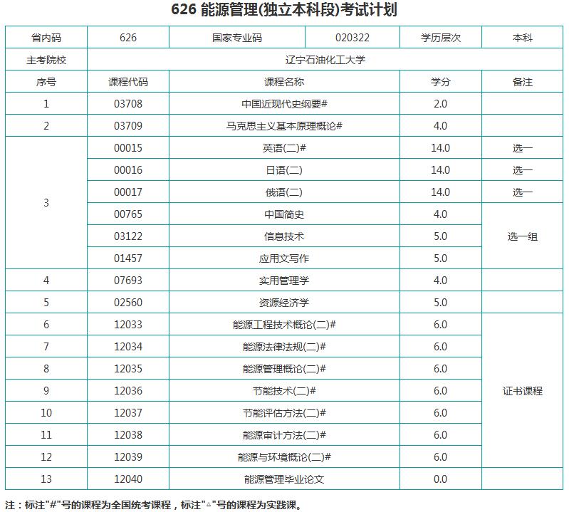 考试计划