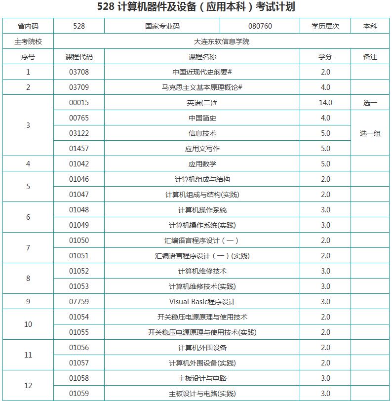 考试计划