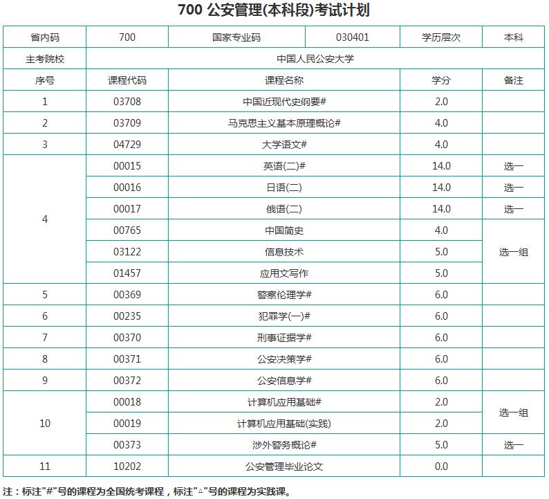 考试计划