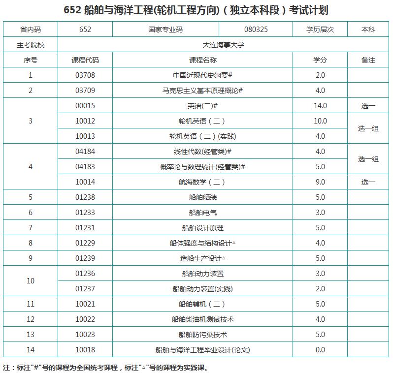 考试计划