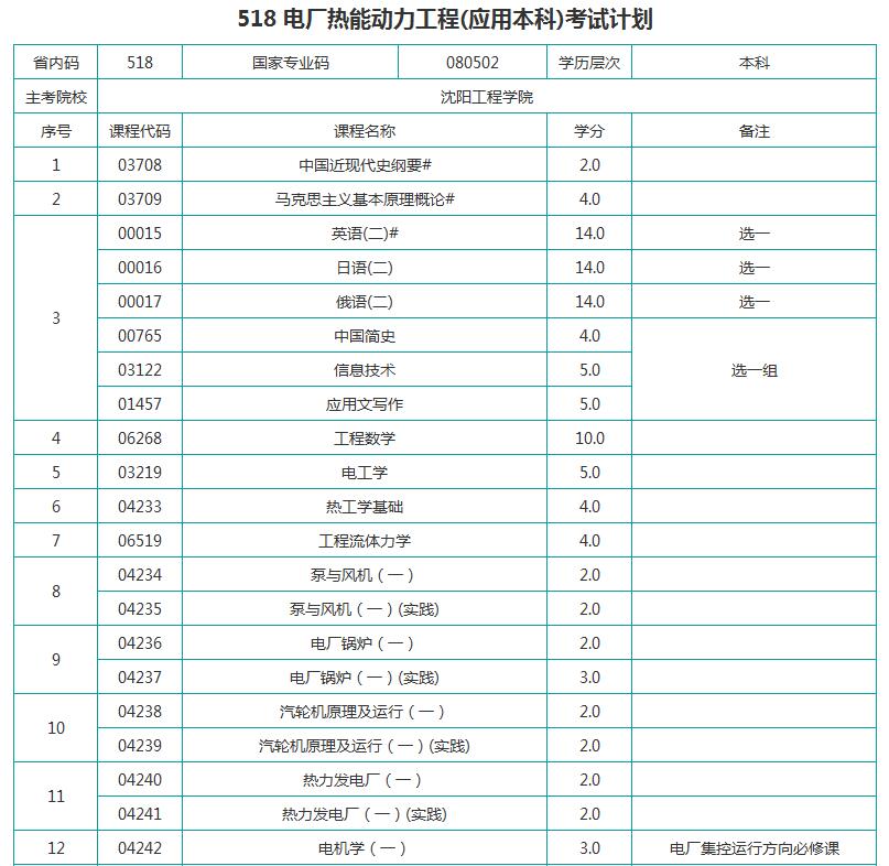 考试计划