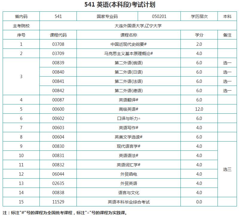 考试计划