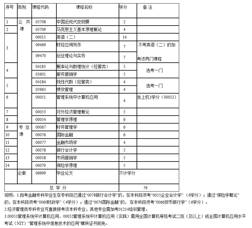 考试计划