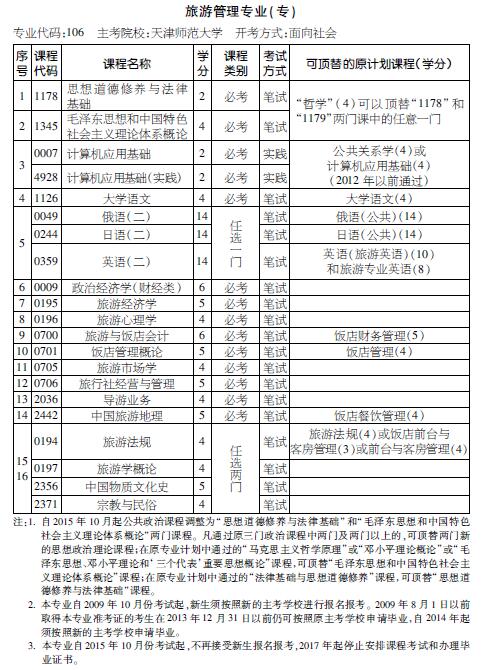 考试计划