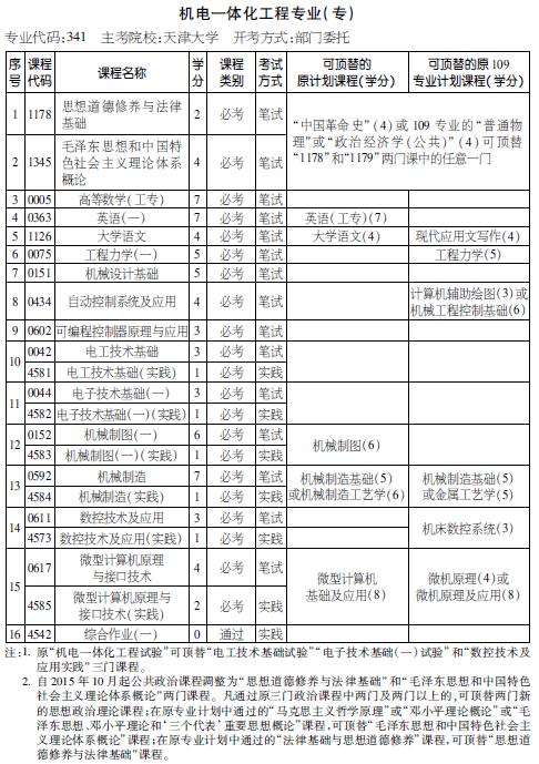 考试计划