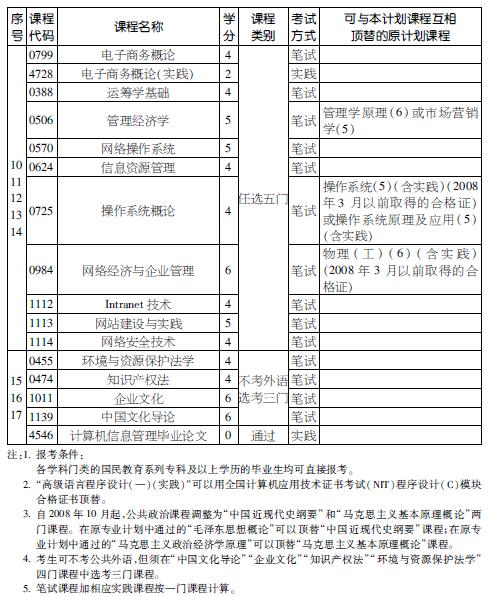 考试计划