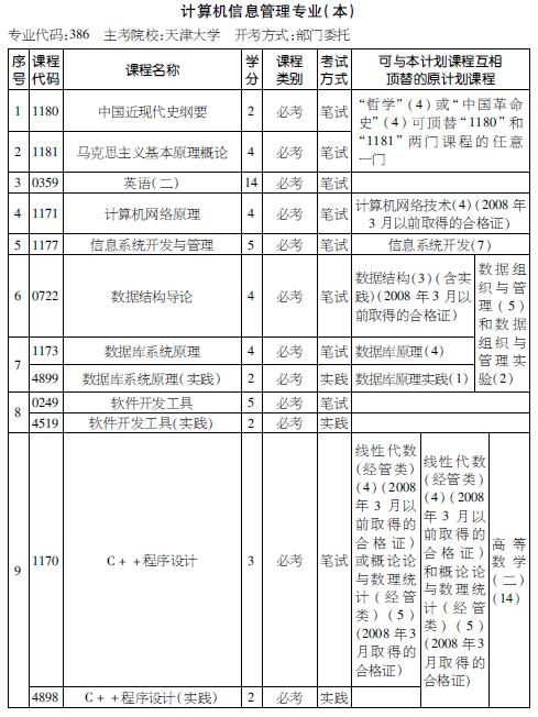 考试计划