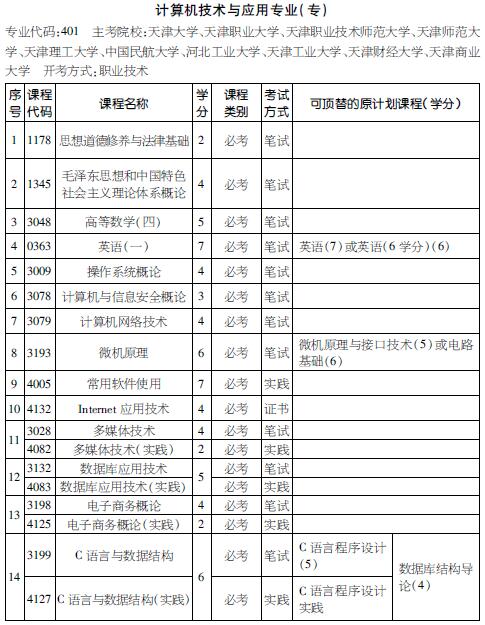 考试计划