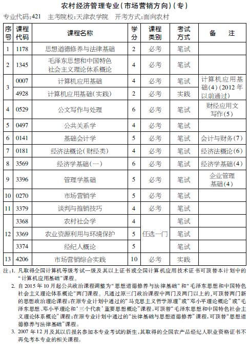 考试计划