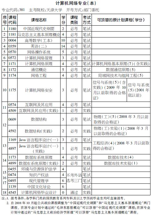 考试计划