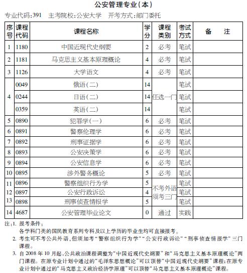 考试计划