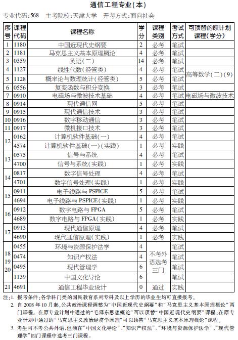 考试计划