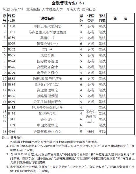 考试计划