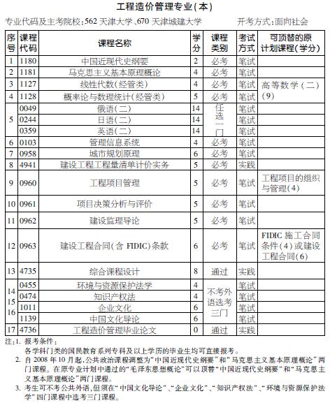 考试计划