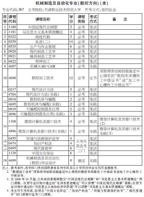 考试计划