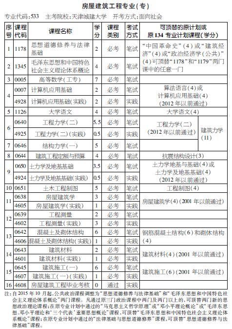 考试计划