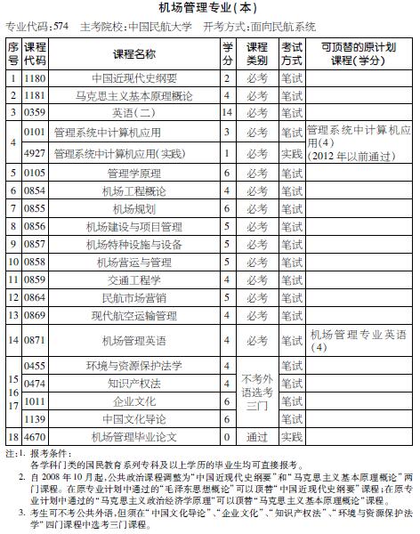 考试计划