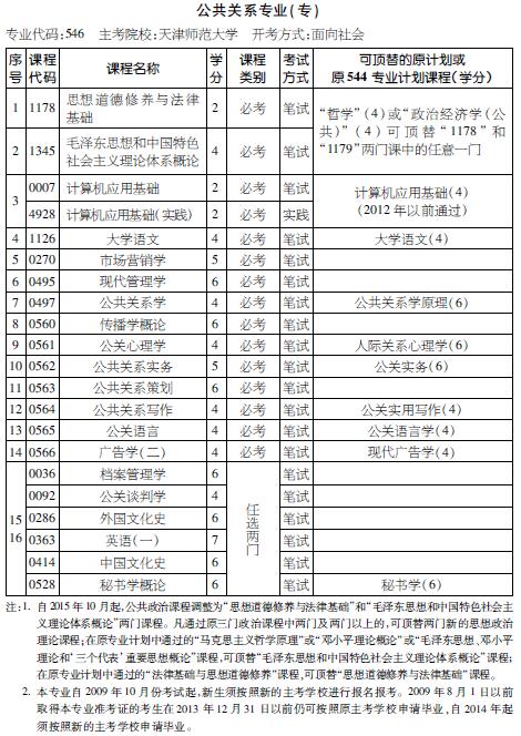 考试计划