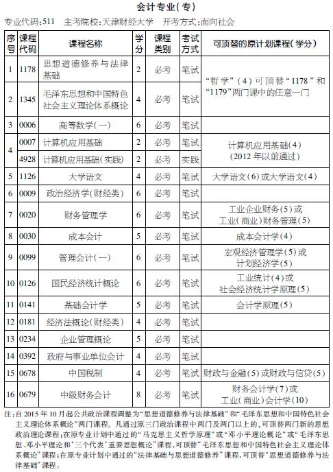 考试计划