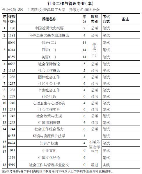 考试计划