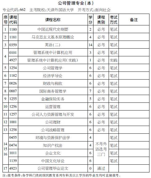 考试计划