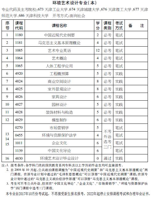 考试计划