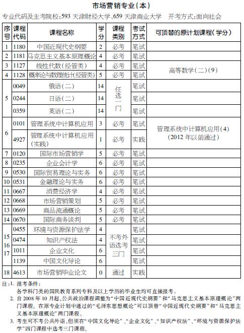 考试计划