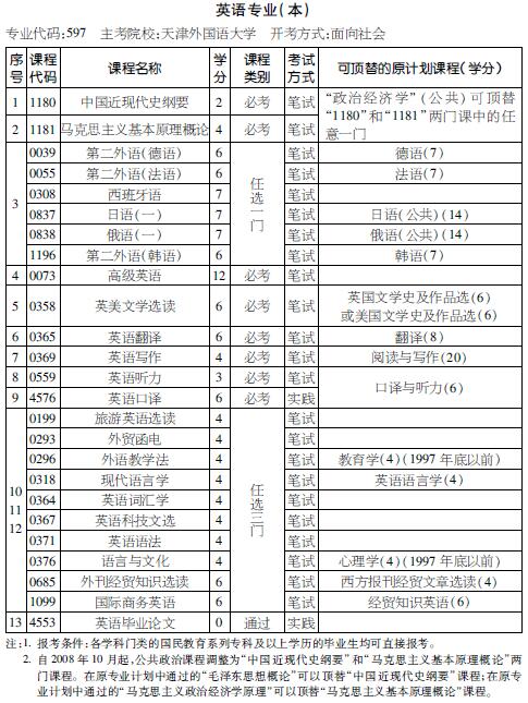 考试计划