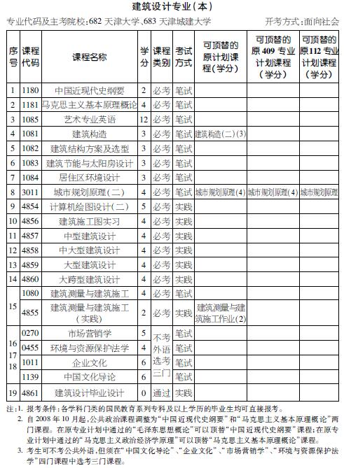 考试计划