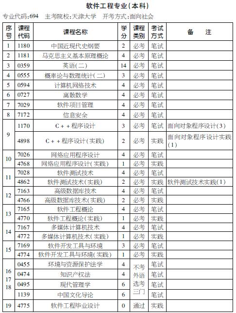 考试计划