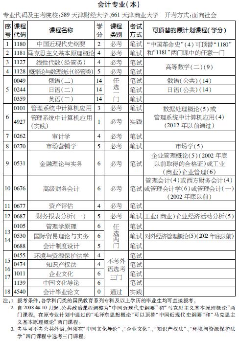 考试计划