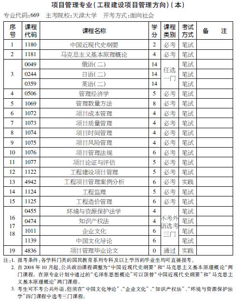 考试计划