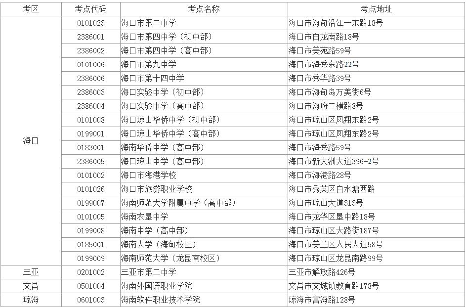 海南省高等教育自学考试各考点