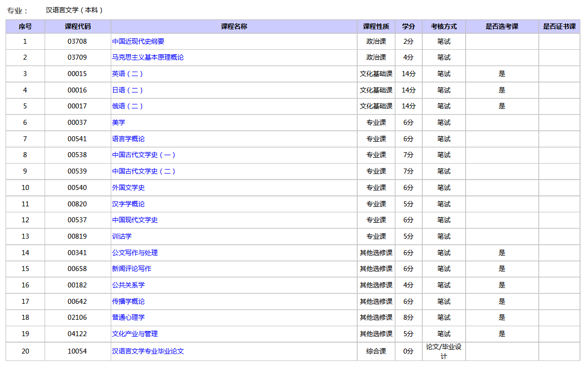 自考的命题方式和标准
